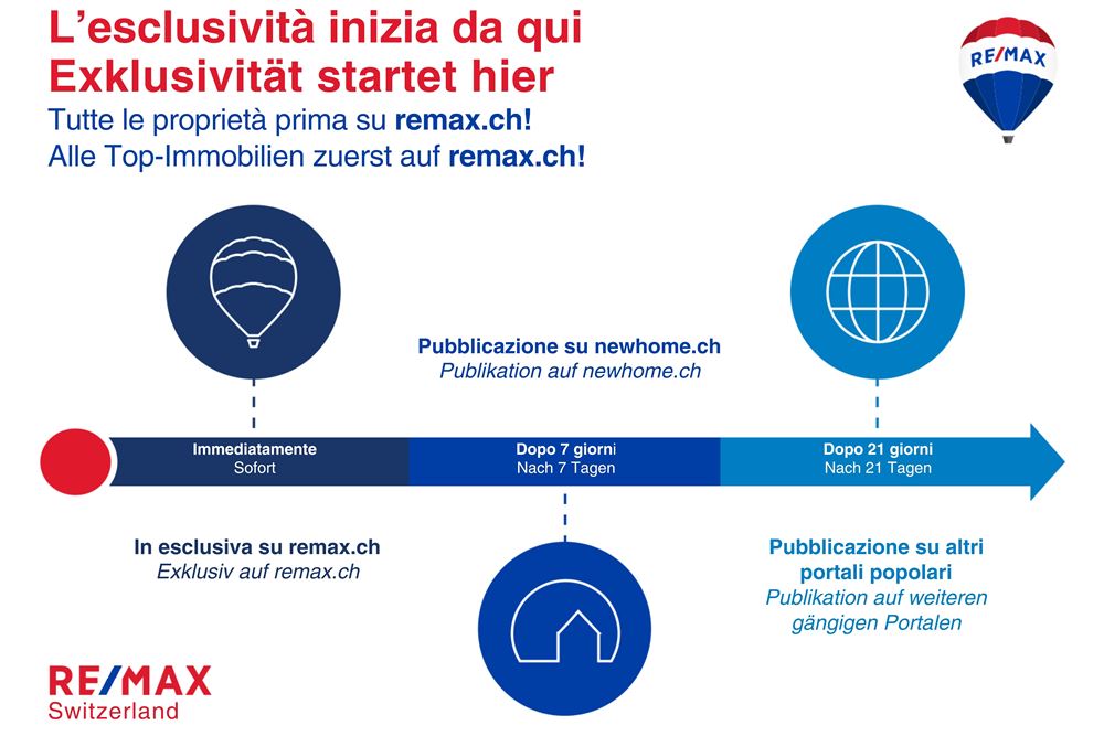 Residential - House - Ronco Sopra Ascona, Tessin - CH - 2 - 116080024-368