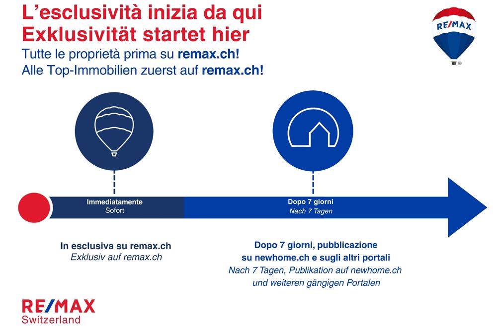 Einfamilienhaus - Kauf - Ascona, Tessin - 2 - 116080024-384