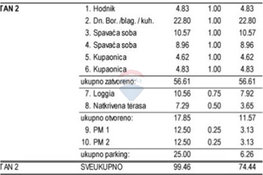 Stan-Apartman - Za prodaju - Novalja, Hrvatska - Snimka zaslona 2025-04-08 115109.jpg - 300411003-2996