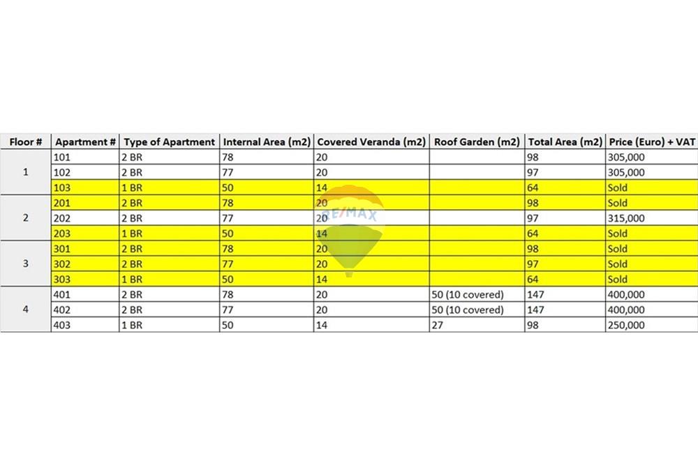 Residential - Condo/Apartment - Larnaca Municipality, Larnaca - CY - PRICING LIST.jpg - 480091031-156