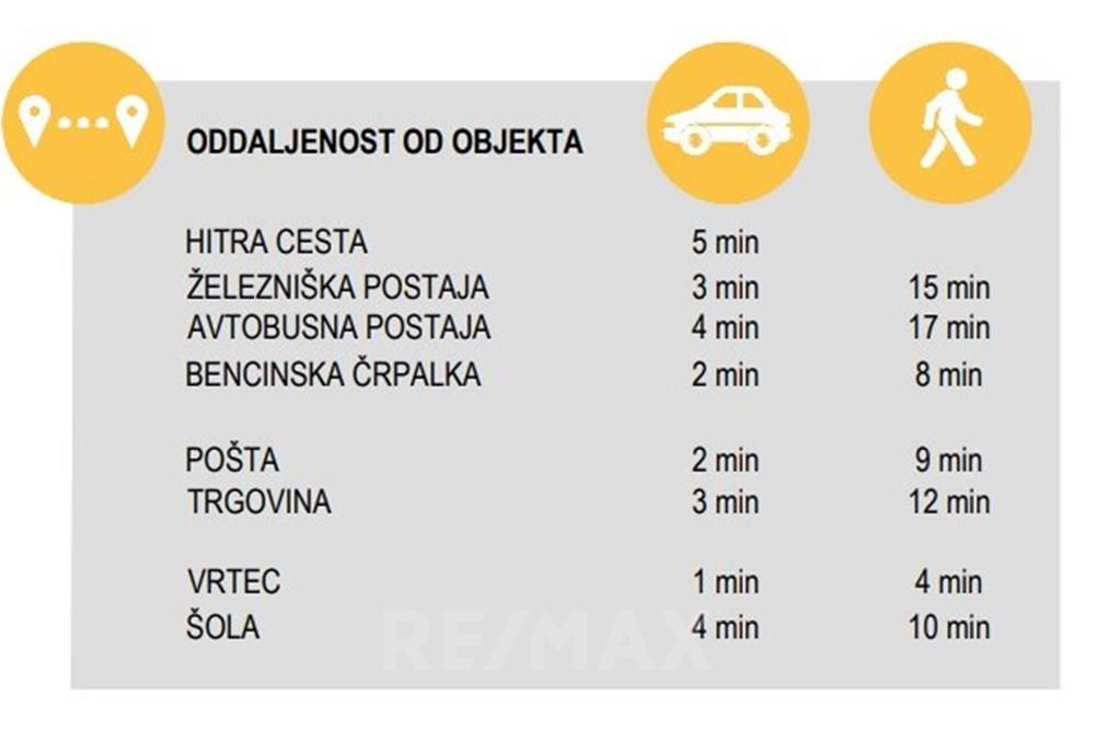 住宅 - 公寓/单元房 - Maribor, Podravje - SI - ODDALJENOST OD OBJEKTA.jpg - 490321062-289