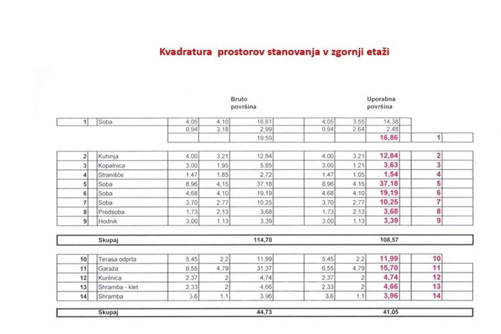 Wohnung - Mehrfamilienhaus - Maribor, Podravje - SI - m2 etaže.jpg - 490321062-273