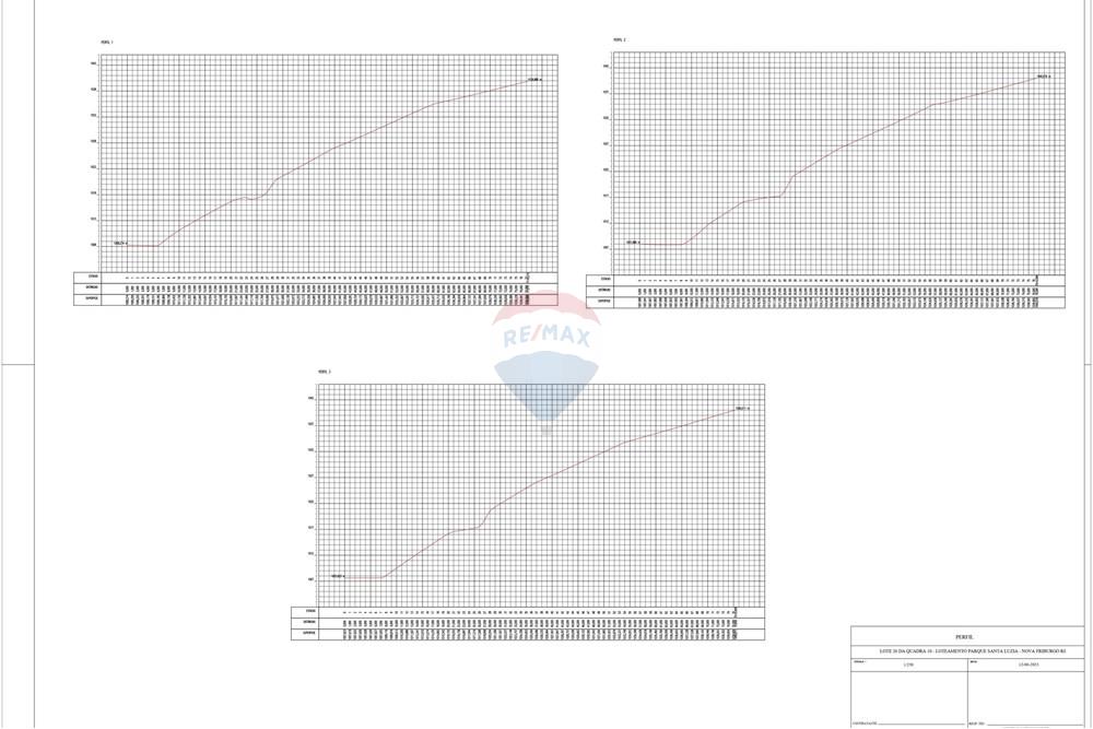 Terreno - Venda - Nova Friburgo , Rio de Janeiro - GUSTAVO SANTA LUZIA - PERFIL (1)_page-0001 (1).jpg - 630551023-418