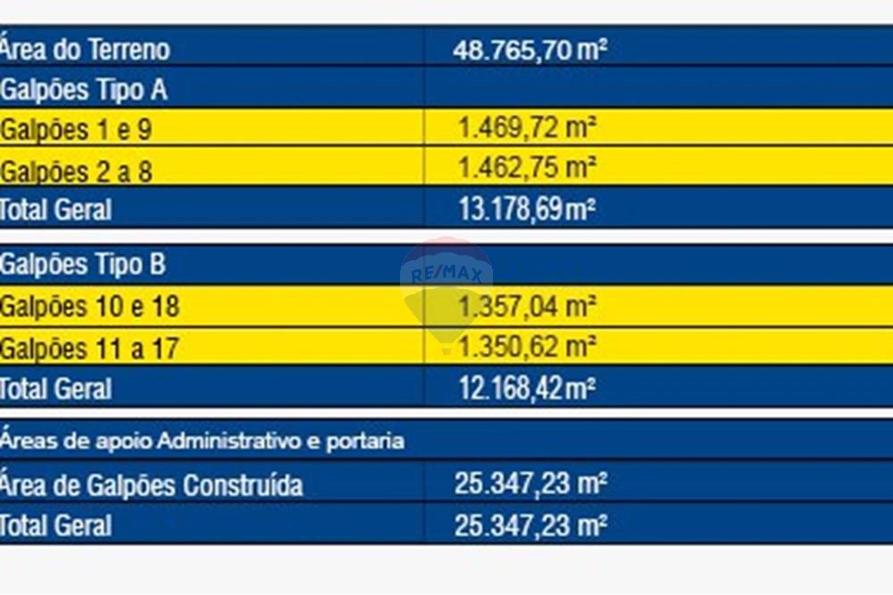 Galpão - Alugar - Sumaré , São Paulo - Modulos.jpg - 690511297-2