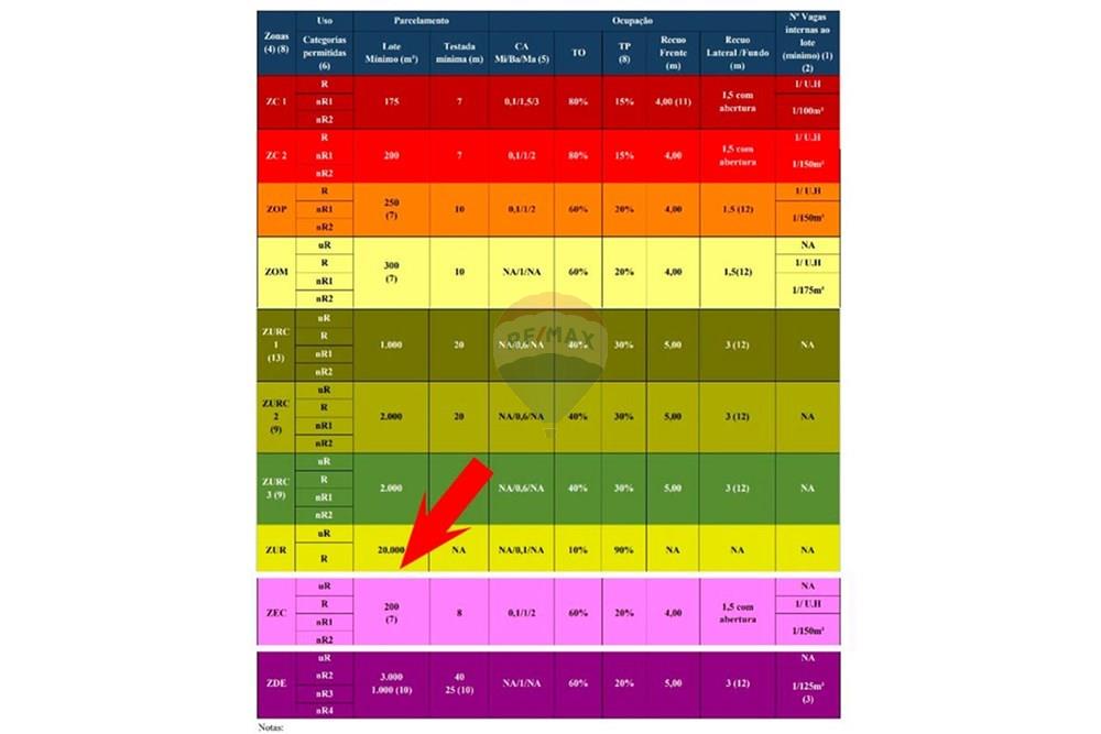 Chácara / Sítio / Fazenda - Venda - Jarinu , São Paulo - Zoneamento - Tabela.jpg - 691121002-23